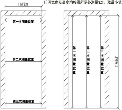 門寬度